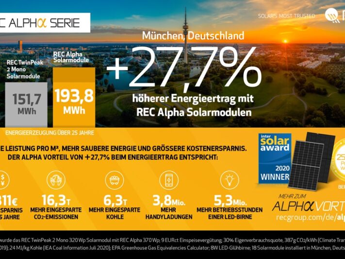Social-Card_REC_Alpha_Effect_MUNICH_DE