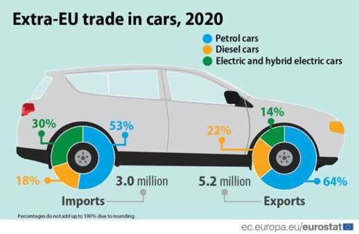 Extra-EU-trade-in-cars
