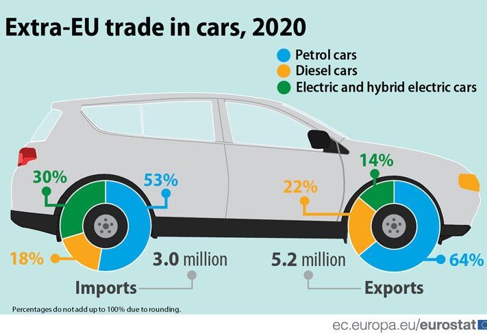 Extra-EU-trade-in-cars