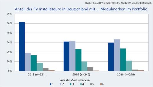 PM_Top_Brand_Abb2_DE