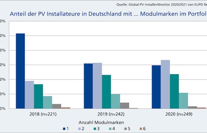 PM_Top_Brand_Abb2_DE