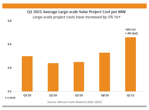 Q1-2021-Average-Large-scale-Solar-Project-Cost-per-MW