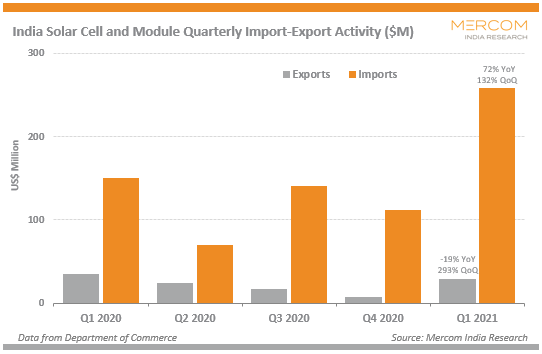 Solar-Import-Export-1