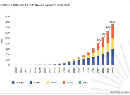Solar-PV-installed-Capacity-2000-2020