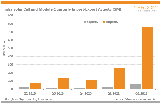 India-Solar-Cell-and-Module-Quarterly-Import-Export-Activity-M-1