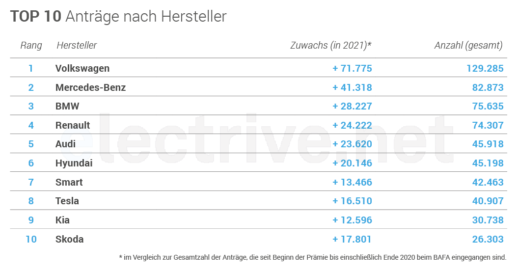 Top_10_mit_Sterchen_SM
