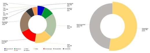 energy-charts_Oeffentliche_Nettostromerzeugung_in_Deutschland_im_August_2021