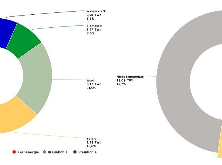 energy-charts_Oeffentliche_Nettostromerzeugung_in_Deutschland_im_August_2021