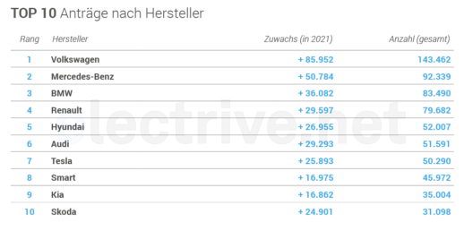 BAFA_Top10_SM_ohne_Sternchen