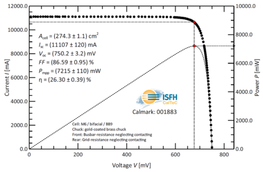 Effizienz_Heterojunction_Longi_2021-1024x670