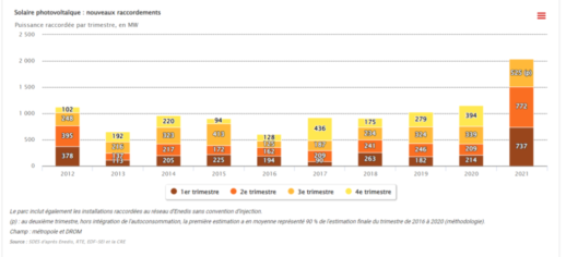Entwicklung_Zubau_Frankreich_1200x547-1024x467