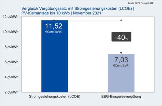 EuPD_Finanzluecke-1024x668