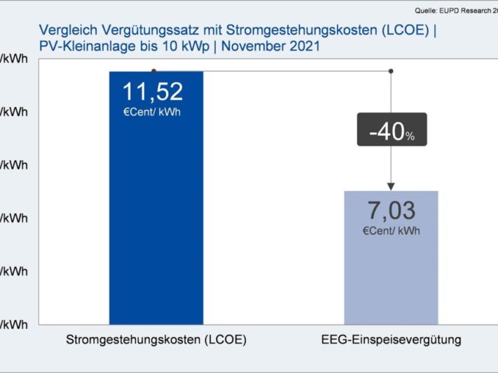EuPD_Finanzluecke-1024x668