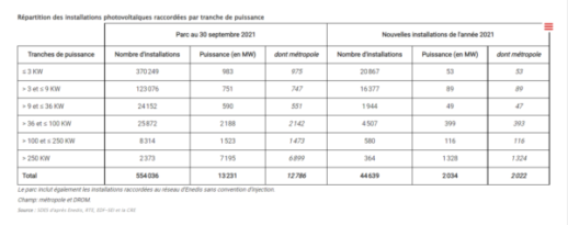 Frankreich_neu_angeschlossene_PV_Anlagen_09_2021