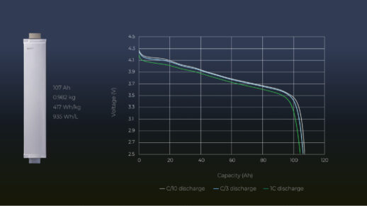SES_Apollo_Batterie_1
