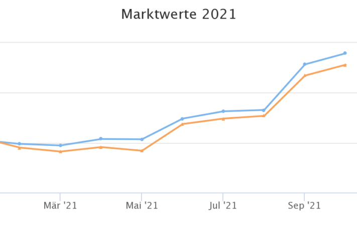 chart-1_MarktwertSolar_vs-StundenkontrakteEPEXSpot-e1636535469355-1024x461 (1)