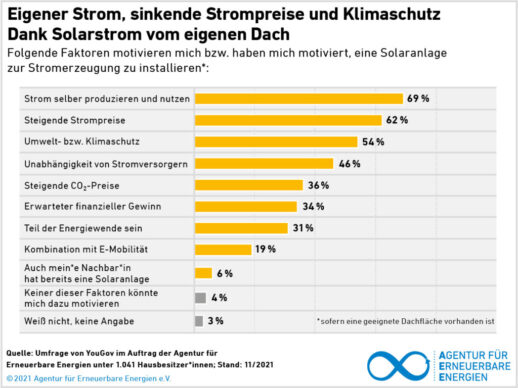 AEE_Yougov_Umfrage-1024x768