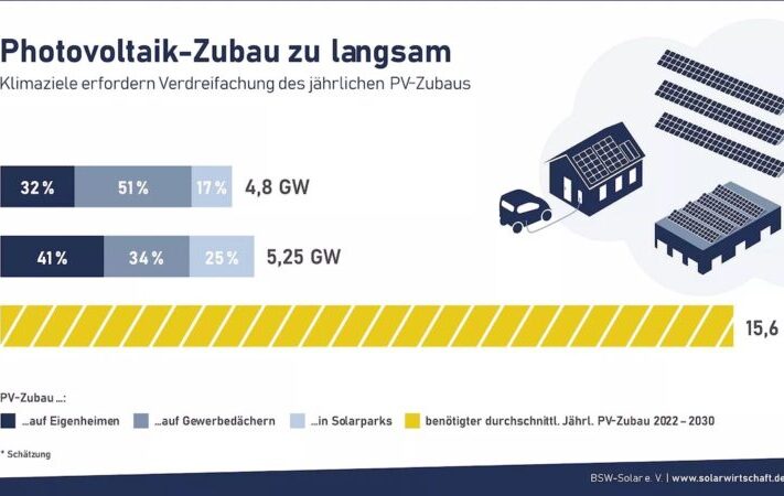 PG_BSW_PhotovoltaikZubau-2021-800x450