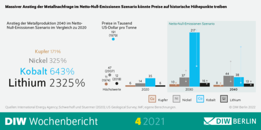 WB04-2022-Metallpreise-Infografik.png.597019