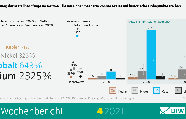 WB04-2022-Metallpreise-Infografik.png.597019